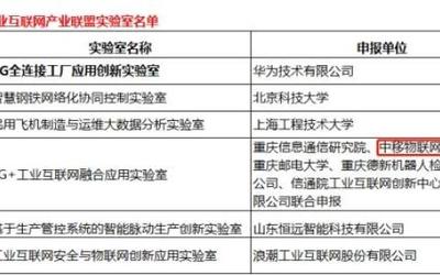 涂鴉智能 賦能萬物互聯，構建物聯網統一生態鏈的智能引擎