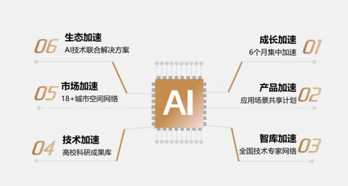 北大科技園先鋒加速器全國(guó)招募啟動(dòng) 創(chuàng)新先鋒，盼你如期而至